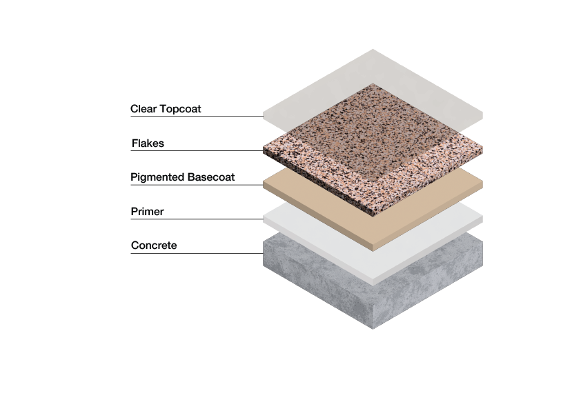 What is Epoxy Flooring?